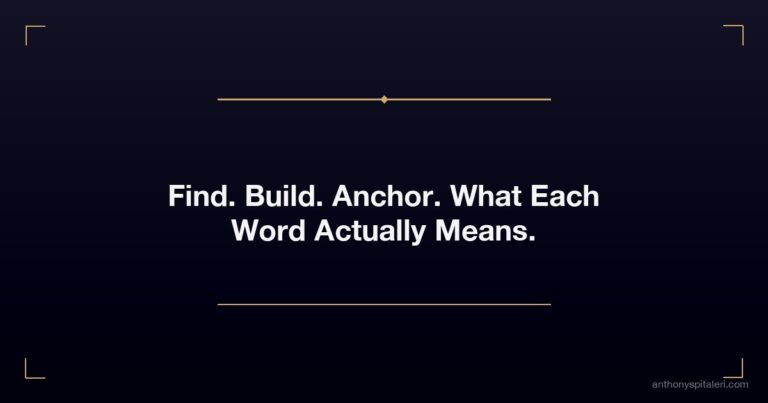 Find. Build. Anchor. What Each Word Actually Means.